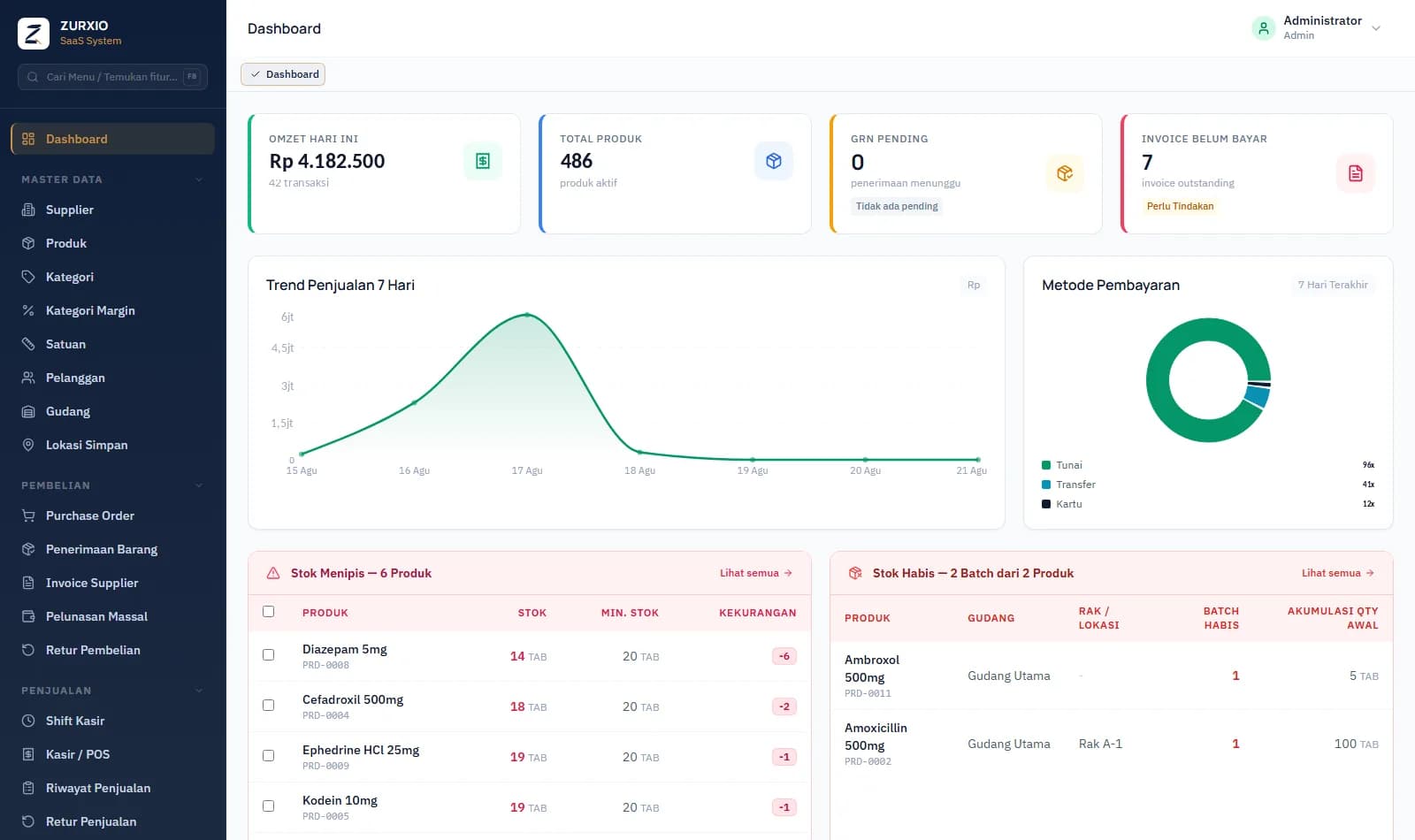 Dashboard — Zurxio Apotek